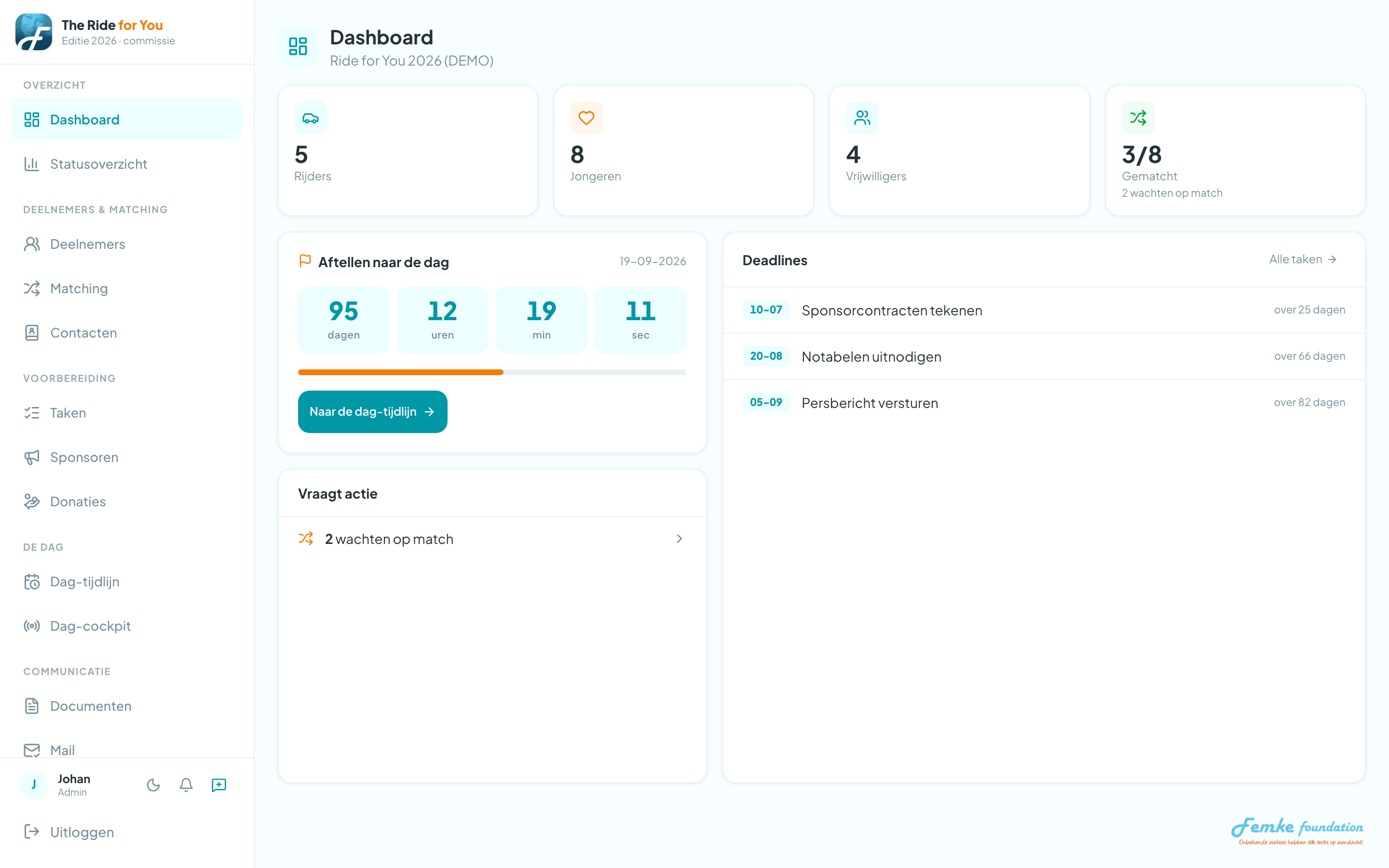 Dashboard met live stand, afteller en deadlines